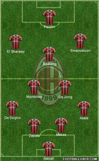 A.C. Milan Formation 2012