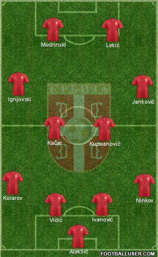 Serbia Formation 2012