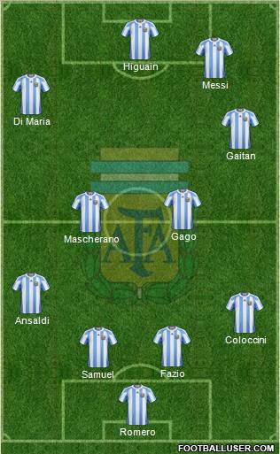 Argentina Formation 2012