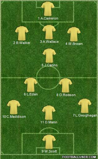 Dream Team Formation 2012