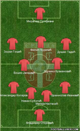 Serbia Formation 2012