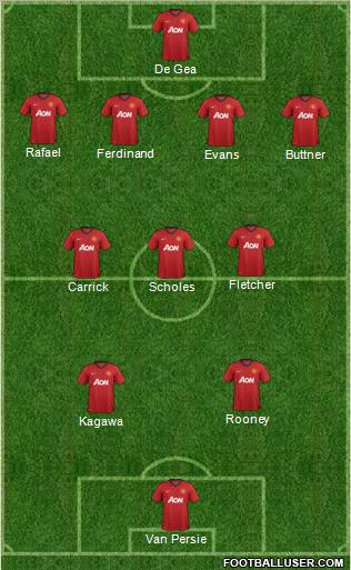 Manchester United Formation 2012