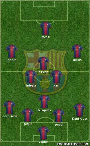 F.C. Barcelona Formation 2012