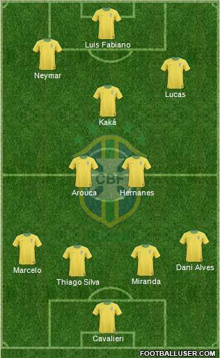 Brazil Formation 2012