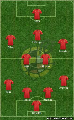 Spain Formation 2012