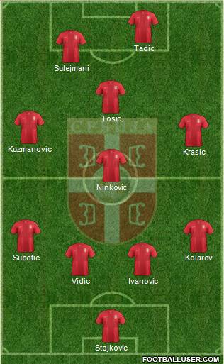 Serbia Formation 2012