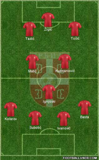 Serbia Formation 2012