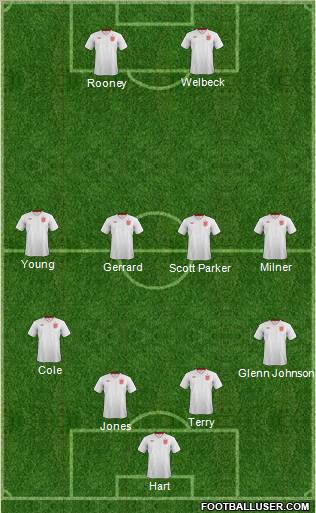 England Formation 2012