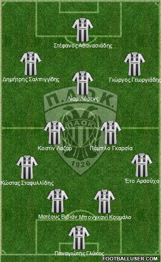 AS PAOK Salonika Formation 2012