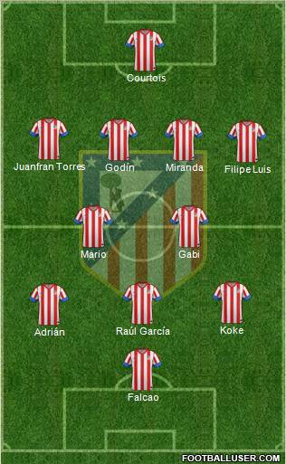 C. Atlético Madrid S.A.D. Formation 2012