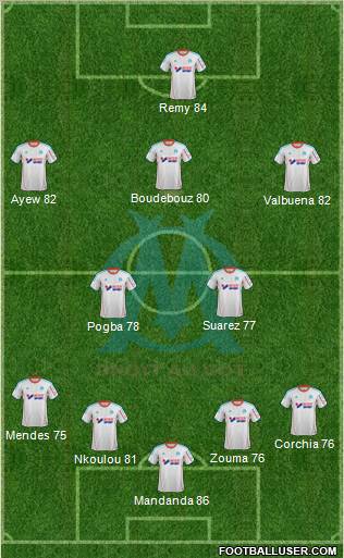 Olympique de Marseille Formation 2012