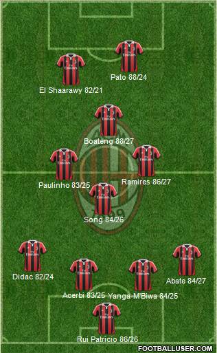 A.C. Milan Formation 2012