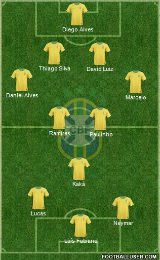 Brazil Formation 2012