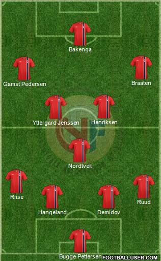 Norway Formation 2012