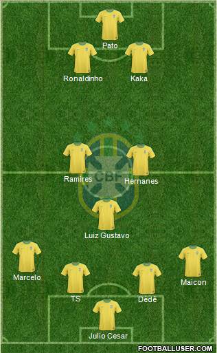 Brazil Formation 2012
