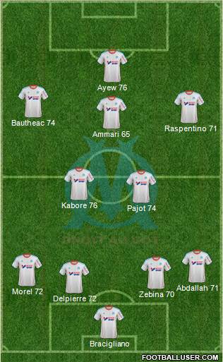 Olympique de Marseille Formation 2012