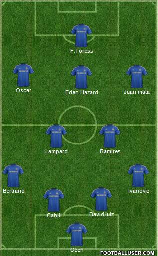 Chelsea Formation 2012