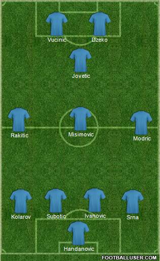Fifa Team Formation 2012
