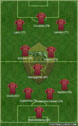 AS Roma Formation 2012