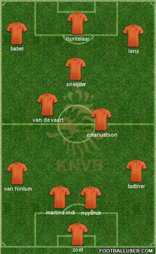 Holland Formation 2012