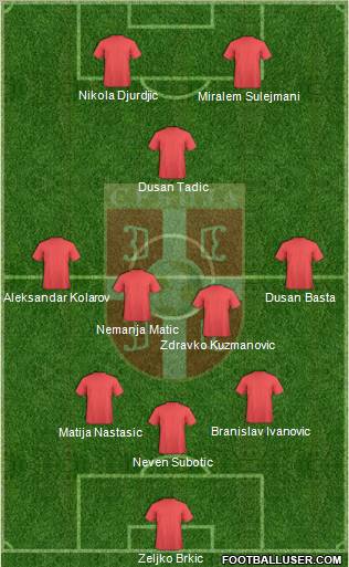 Serbia Formation 2012
