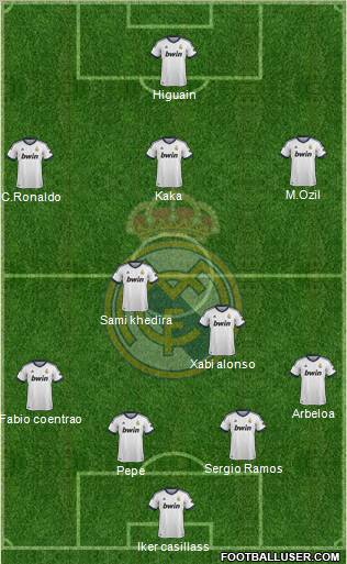 Real Madrid C.F. Formation 2012