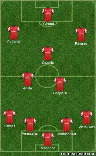 Arsenal Formation 2012
