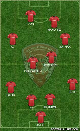 Muang Thong United Formation 2012