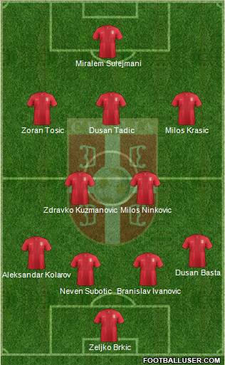 Serbia Formation 2012