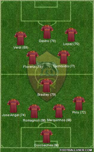 AS Roma Formation 2012
