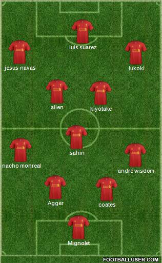 Liverpool Formation 2012