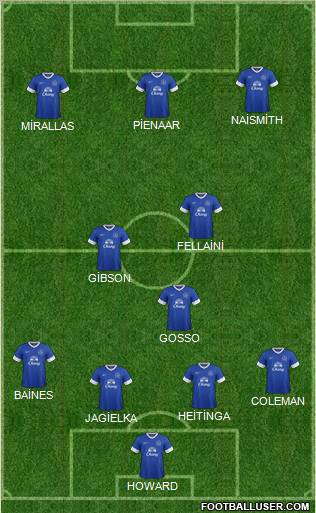 Everton Formation 2012