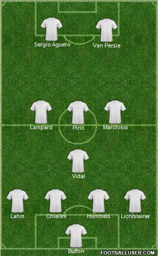 Europa League Team Formation 2012