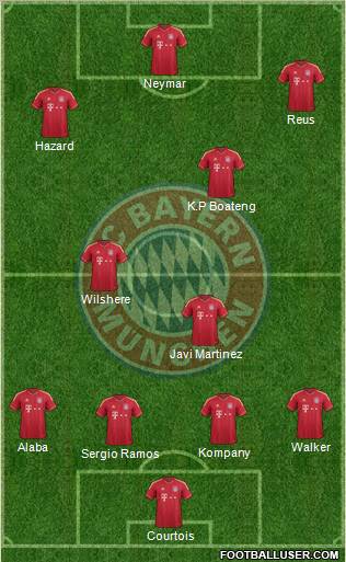 FC Bayern München Formation 2012