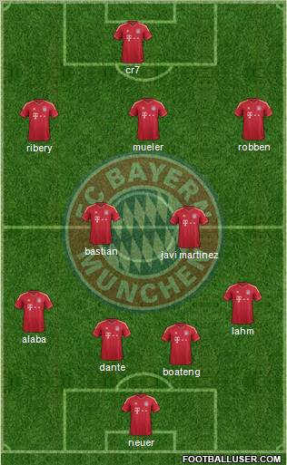 FC Bayern München Formation 2012