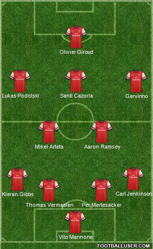 Arsenal Formation 2012