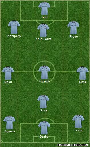 Manchester City Formation 2012