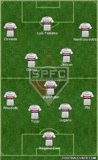 São Paulo FC Formation 2012