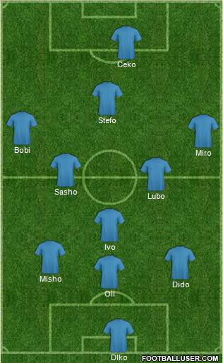 Dream Team Formation 2012