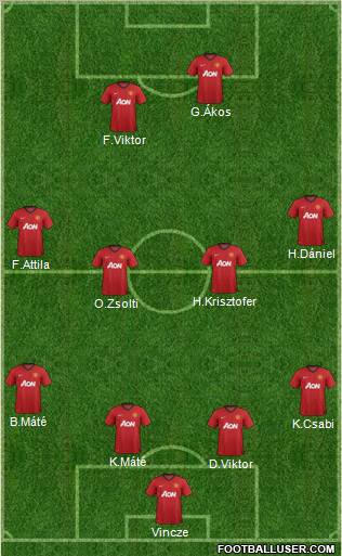 Manchester United Formation 2012