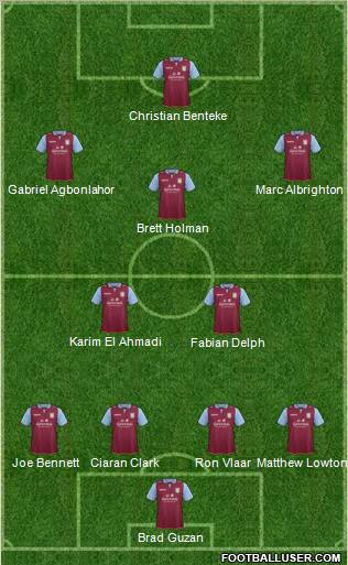 Aston Villa Formation 2012