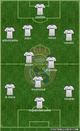 Real Madrid C.F. Formation 2012