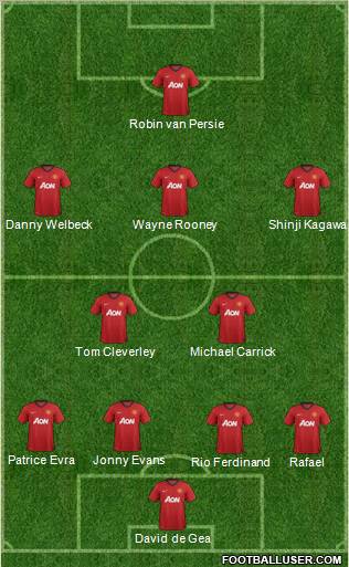 Manchester United Formation 2012