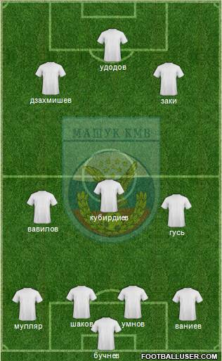 Mashuk-KMV Pyatigorsk Formation 2012