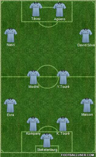 Manchester City Formation 2012
