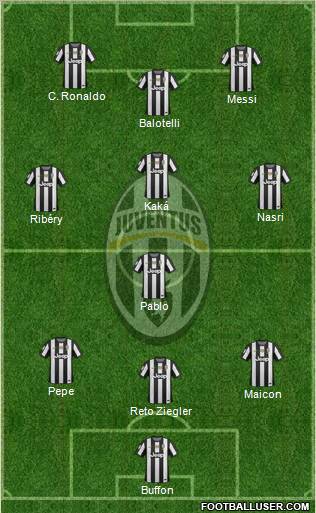 Juventus Formation 2012