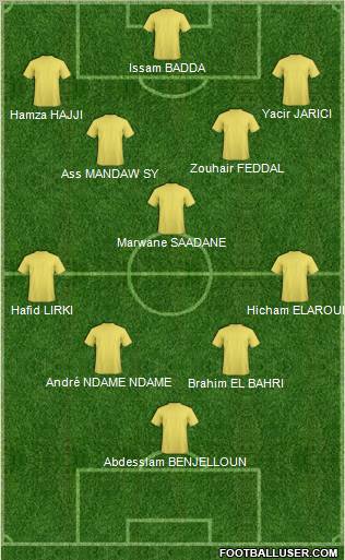 FUS Rabat Formation 2012