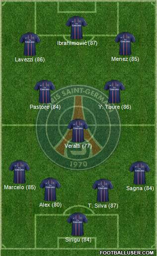Paris Saint-Germain Formation 2012