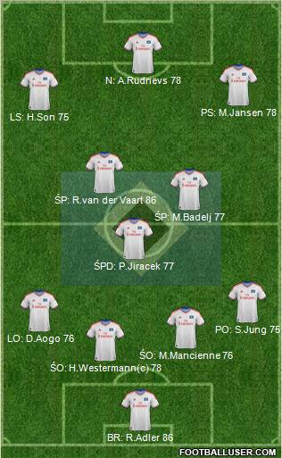 Hamburger SV Formation 2012