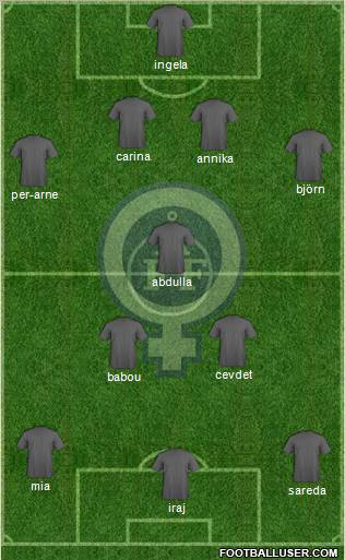 Åtvidabergs FF Formation 2012